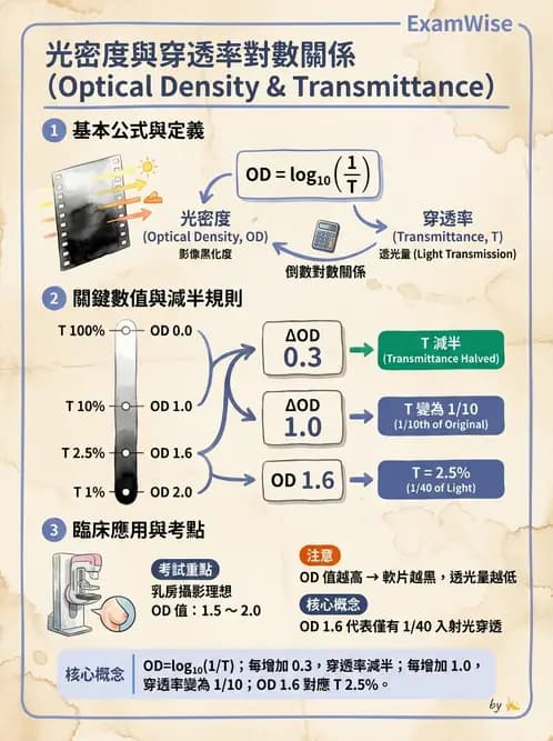 放射 - 乳房攝影裝置與影像品質 - AI 圖文解析預覽
