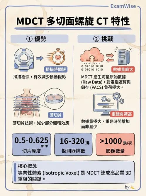 放射 - 電腦斷層攝影原理與技術 - AI 圖文解析預覽