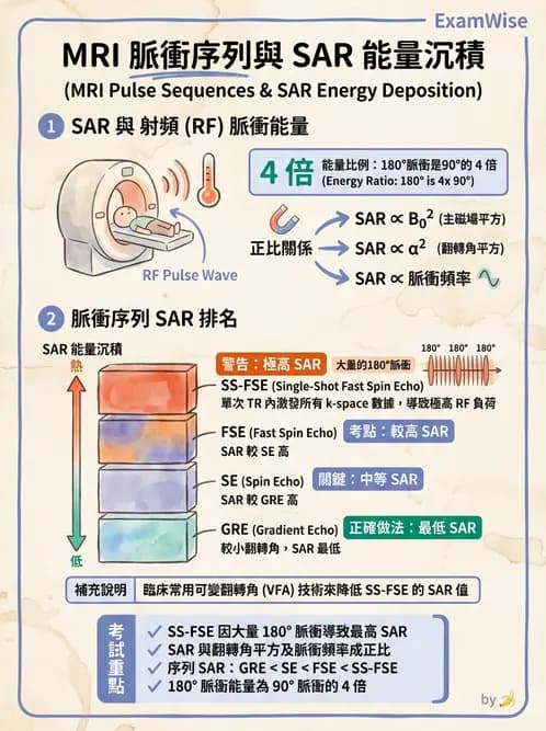 放射 - 品質管制與安全規範 - AI 圖文解析預覽