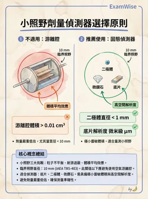 放射 - 游離腔劑量測量 - AI 圖文解析預覽