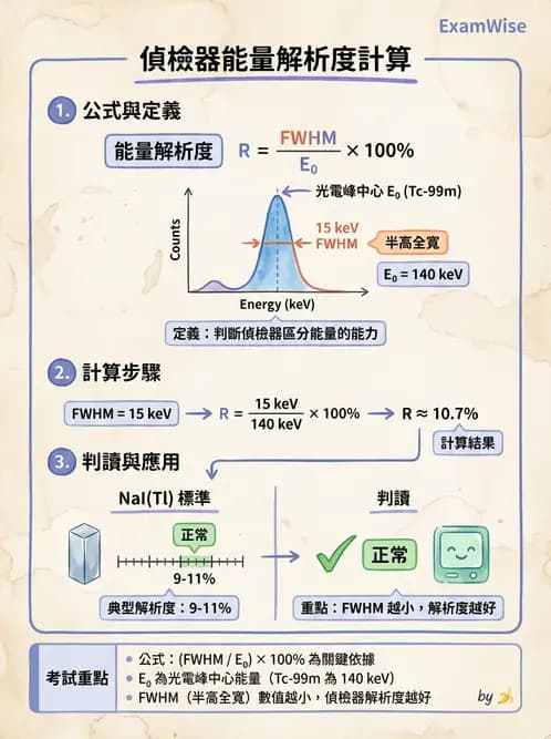 放射 - 非影像閃爍偵測器 - AI 圖文解析預覽