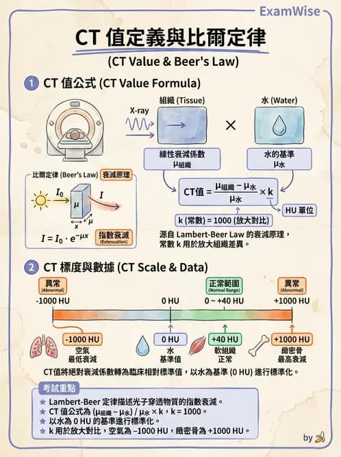 放射 - CT物理原理與掃描技術 - AI 圖文解析預覽