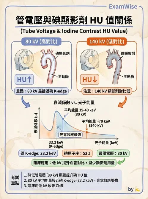 放射 - CTA與CT影像技術應用 - AI 圖文解析預覽