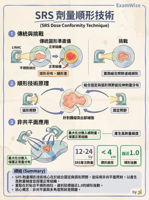 放射 - SRS/SRT臨床適應與治療計畫 - AI 圖文解析預覽