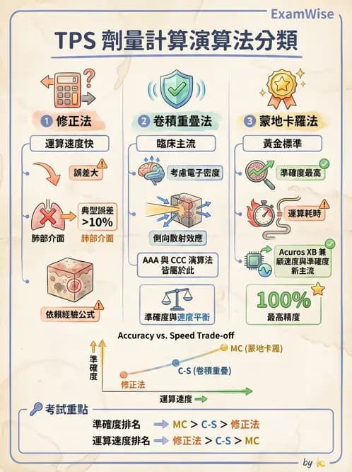 放射 - 治療計畫系統品保 - AI 圖文解析預覽