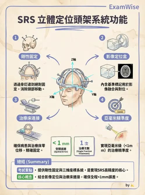 放射 - SRS/SRT臨床適應與治療計畫 - AI 圖文解析預覽
