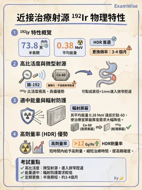 放射 - 近接治療射源物理與劑量計算 - AI 圖文解析預覽