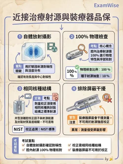 放射 - 近接治療品保 - AI 圖文解析預覽