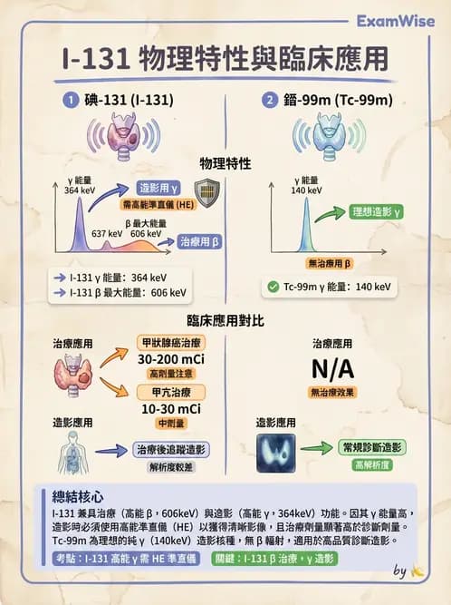放射 - 蛻變類型與計算 - AI 圖文解析預覽