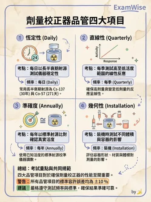 放射 - 影像設備品管 - AI 圖文解析預覽