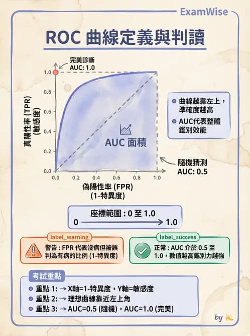 放射 - 核醫計數統計學 - AI 圖文解析預覽