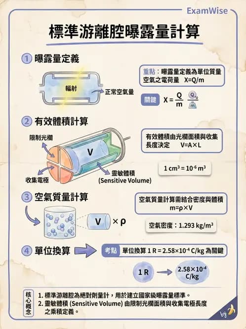 放射 - 充氣式偵檢器 - AI 圖文解析預覽