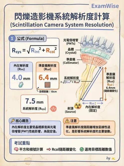 放射 - 核子醫學物理 - AI 圖文解析預覽