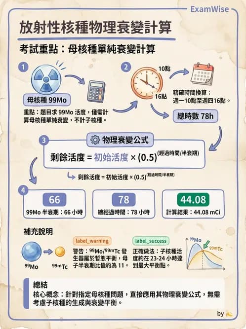 放射 - 核子醫學物理 - AI 圖文解析預覽