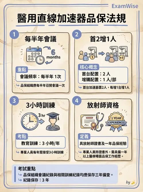 放射 - 醫療曝露品質保證 - AI 圖文解析預覽