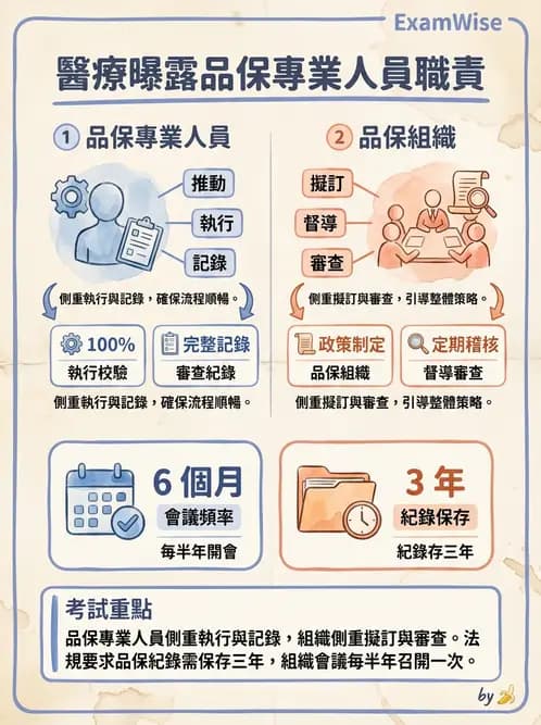 放射 - 醫療曝露品質保證 - AI 圖文解析預覽