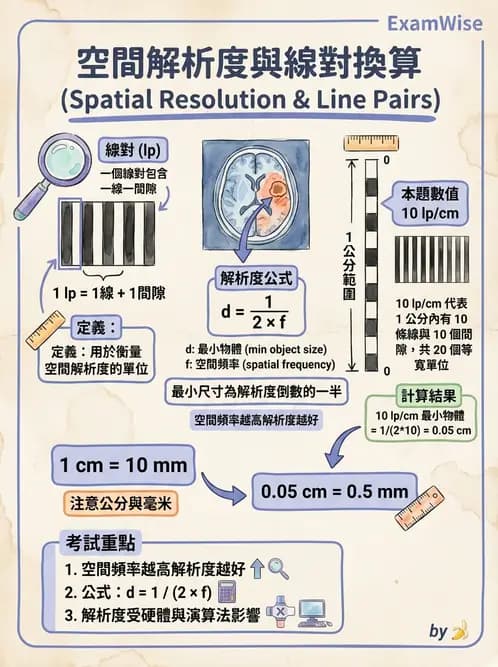 放射 - 電腦斷層影像品質與劑量應用 - AI 圖文解析預覽