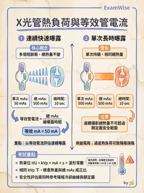 放射 - X光球管與高壓電路 - AI 圖文解析預覽