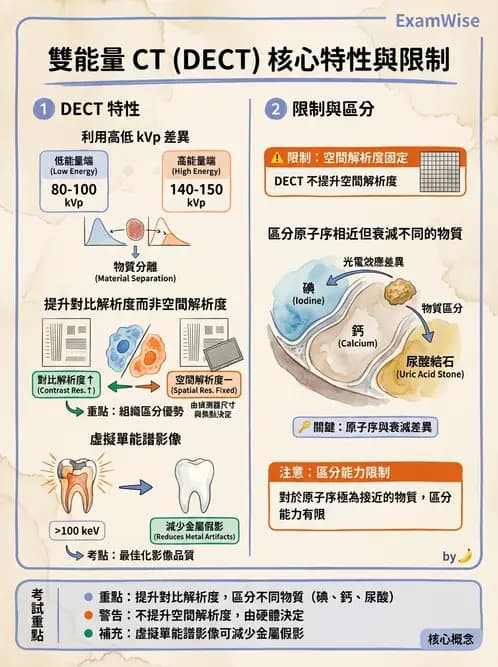 放射 - 電腦斷層攝影原理與技術 - AI 圖文解析預覽