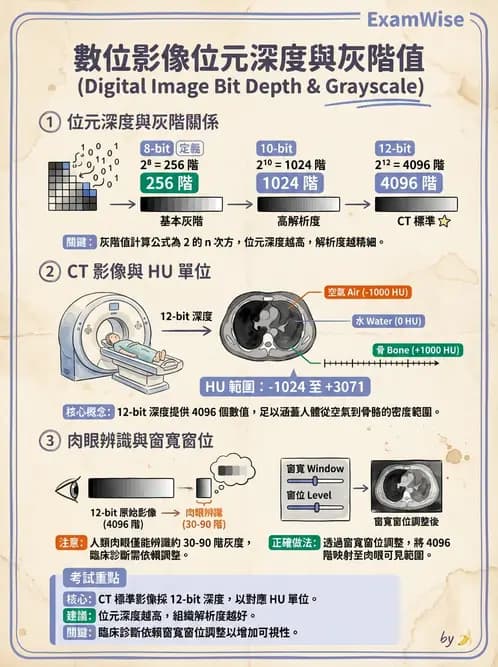 放射 - 電腦斷層影像品質與劑量應用 - AI 圖文解析預覽
