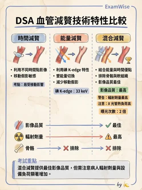 放射 - 血管攝影與透視攝影裝置 - AI 圖文解析預覽