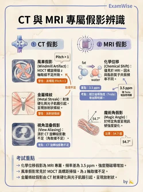 放射 - 電腦斷層攝影原理與技術 - AI 圖文解析預覽