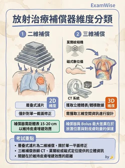 放射 - 模具與鉛塊製作設備 - AI 圖文解析預覽