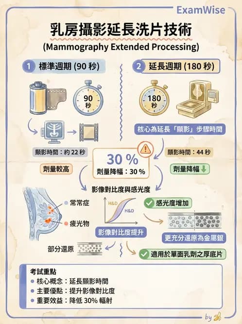 放射 - 乳房攝影裝置與影像品質 - AI 圖文解析預覽