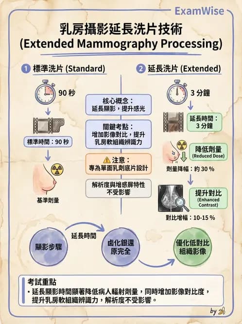 放射 - 乳房攝影裝置與影像品質 - AI 圖文解析預覽