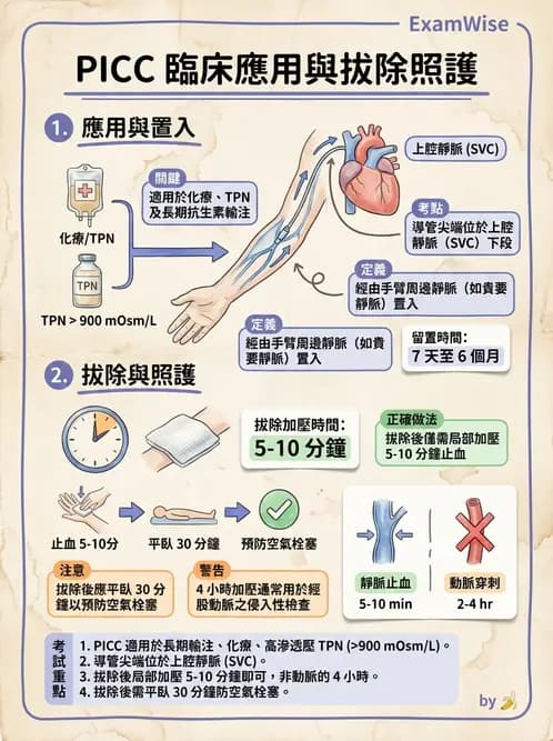 放射 - 導管技術與介入性治療 - AI 圖文解析預覽