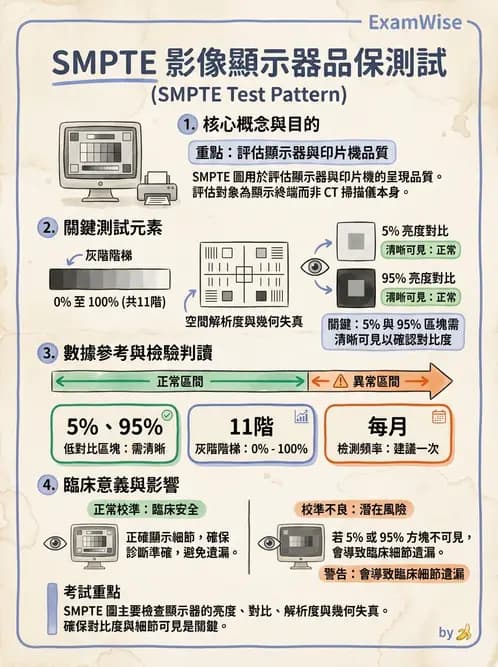 放射 - CT品質管制 - AI 圖文解析預覽