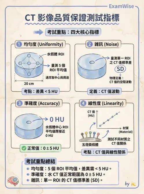 放射 - CT品質管制 - AI 圖文解析預覽