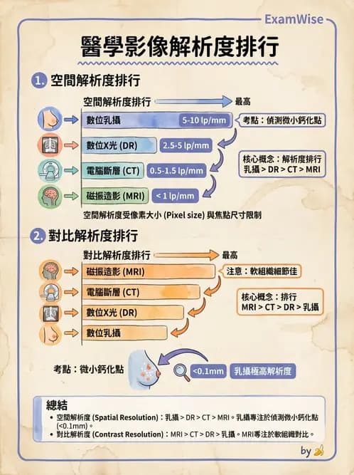 放射 - 數位影像原理與處理技術 - AI 圖文解析預覽