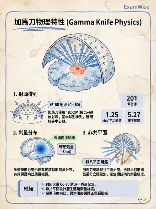 放射 - X-knife與Gamma-knife計畫 - AI 圖文解析預覽