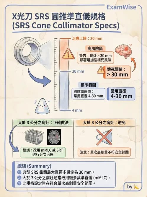 放射 - X-knife與Gamma-knife計畫 - AI 圖文解析預覽