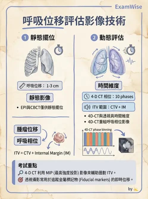 放射 - 多模影像模擬攝影與呼吸運動管理 - AI 圖文解析預覽