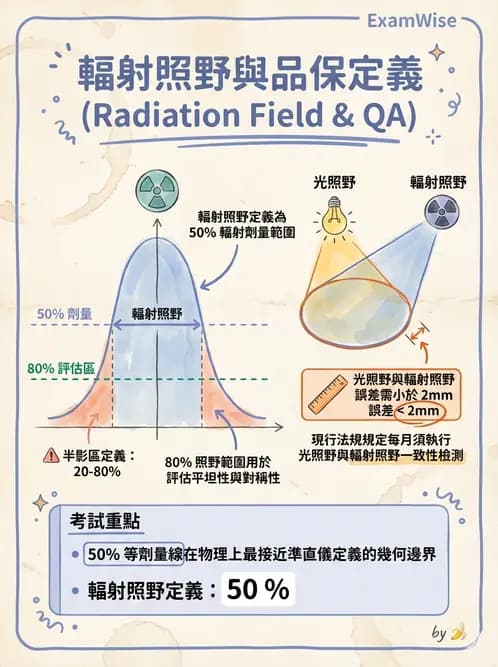 放射 - 直線加速器品保規範 - AI 圖文解析預覽