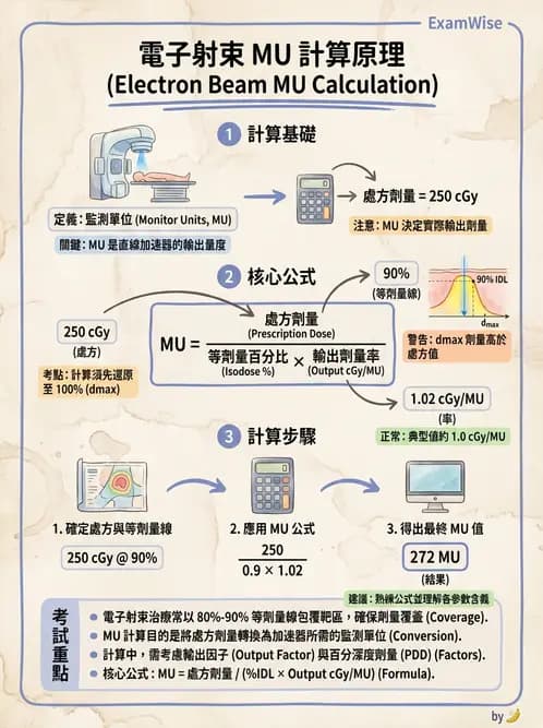 放射 - MU與治療時間計算 - AI 圖文解析預覽