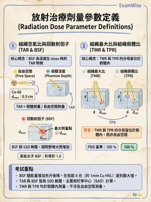 放射 - 深度劑量參數(PDD/TAR/TMR/TPR) - AI 圖文解析預覽