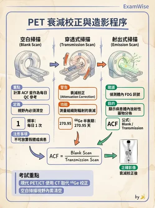 放射 - SPECT造影儀與品管 - AI 圖文解析預覽