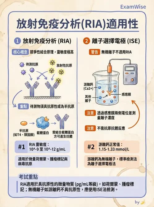 放射 - 免疫分析品管與臨床應用 - AI 圖文解析預覽