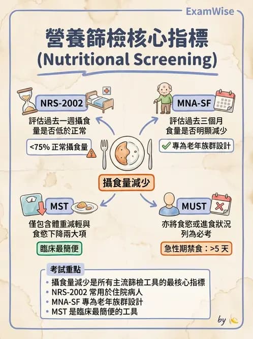 營養 - 營養評估與照護程序 - AI 圖文解析預覽