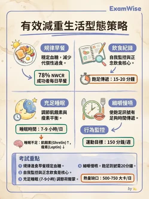 營養 - 體重管理與攝食異常 - AI 圖文解析預覽