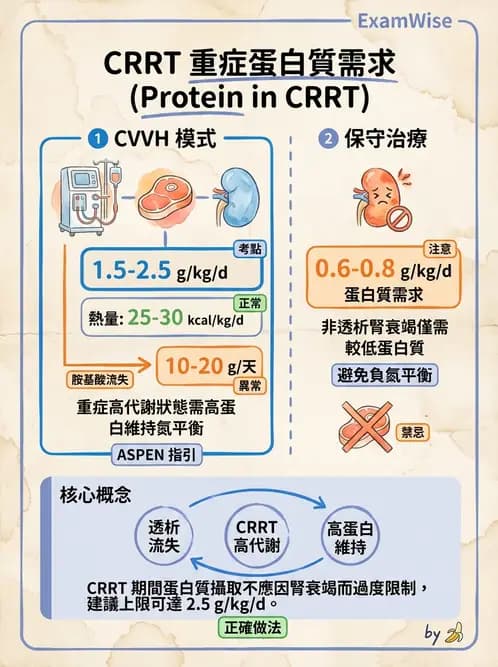 營養 - 重症一般營養照護 - AI 圖文解析預覽