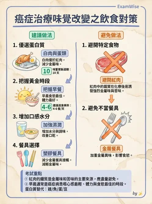 營養 - 癌症營養 - AI 圖文解析預覽