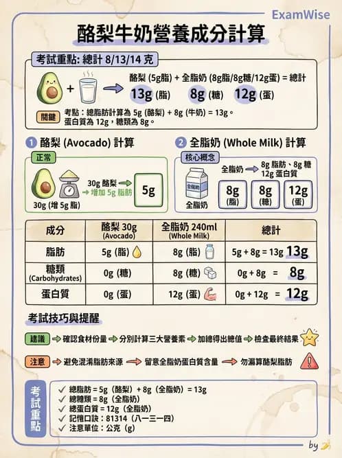 營養 - 食材用量計算與食物代換 - AI 圖文解析預覽