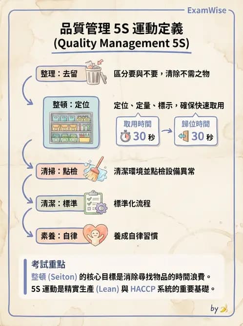營養 - 品質管理工具與方法 - AI 圖文解析預覽