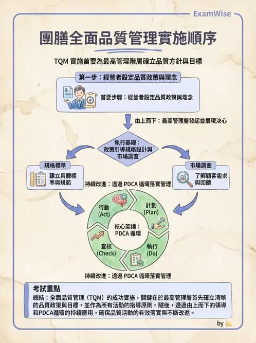 營養 - 品質管理工具與方法 - AI 圖文解析預覽