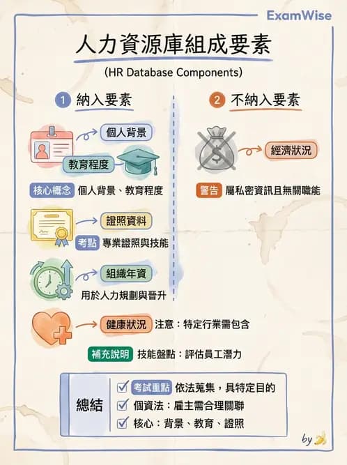 營養 - 人事管理 - AI 圖文解析預覽