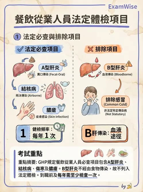 營養 - 食品安全衛生管理 - AI 圖文解析預覽